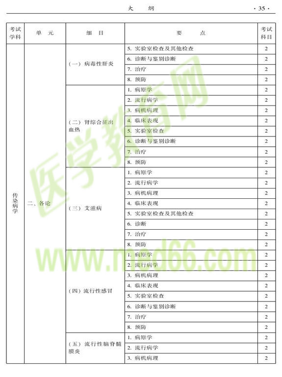 2015年中西醫(yī)結(jié)合骨傷科大綱-相關(guān)專(zhuān)業(yè)知識(shí)