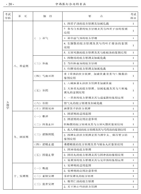 2015年中西醫(yī)結(jié)合內(nèi)科專(zhuān)業(yè)-基礎(chǔ)知識(shí)