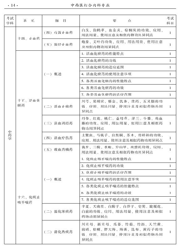 2015年中西醫(yī)結(jié)合內(nèi)科專(zhuān)業(yè)-基礎(chǔ)知識(shí)