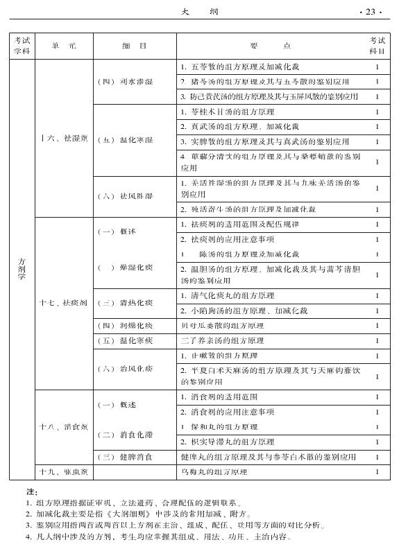 2015年中西醫(yī)結(jié)合內(nèi)科專(zhuān)業(yè)-基礎(chǔ)知識(shí)