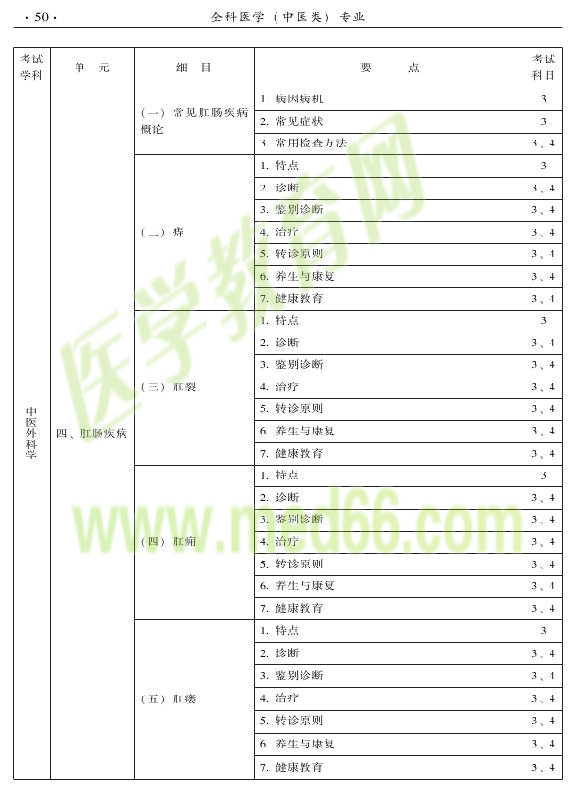 2015中醫(yī)全科醫(yī)學專業(yè)資格考試大綱-專業(yè)知識與專業(yè)實踐能力