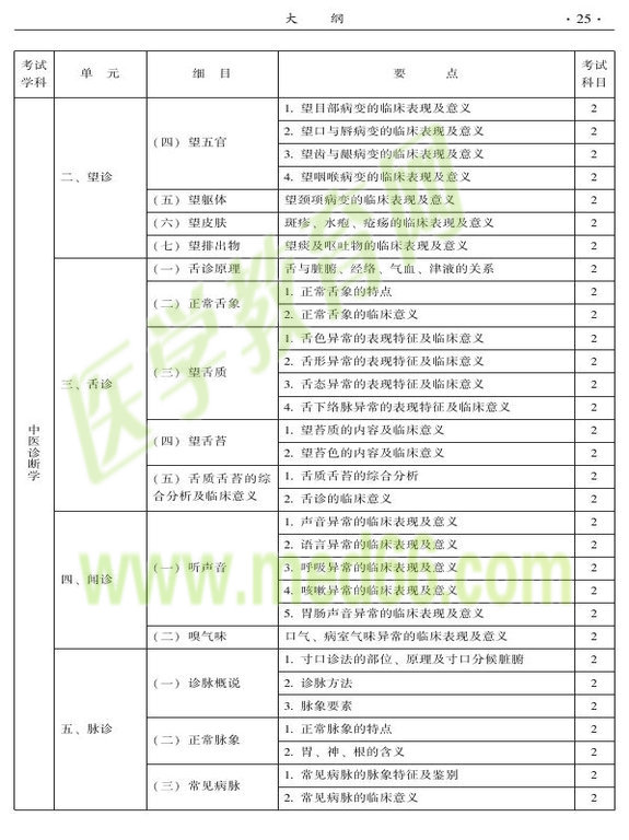 2015年中西醫(yī)結(jié)合骨傷科大綱-相關(guān)專(zhuān)業(yè)知識(shí)