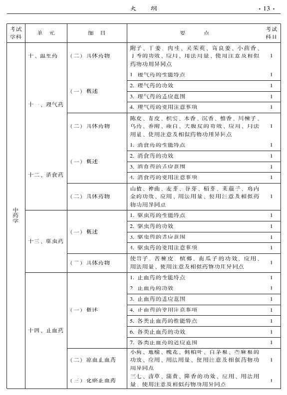 2015年中西醫(yī)結(jié)合內(nèi)科專(zhuān)業(yè)-基礎(chǔ)知識(shí)