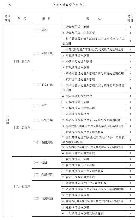 2015年中西醫(yī)結(jié)合骨傷科大綱-基礎(chǔ)知識