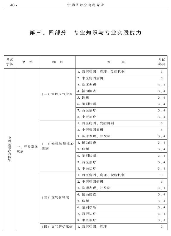 2015年中西醫(yī)結(jié)合內(nèi)科專業(yè)-專業(yè)知識與專業(yè)實踐能力