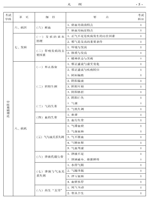 2015年中西醫(yī)結(jié)合內(nèi)科專(zhuān)業(yè)-基礎(chǔ)知識(shí)