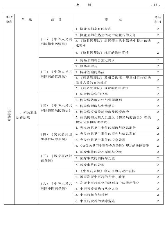 2015中醫(yī)全科醫(yī)學專業(yè)資格考試大綱-相關(guān)專業(yè)知識