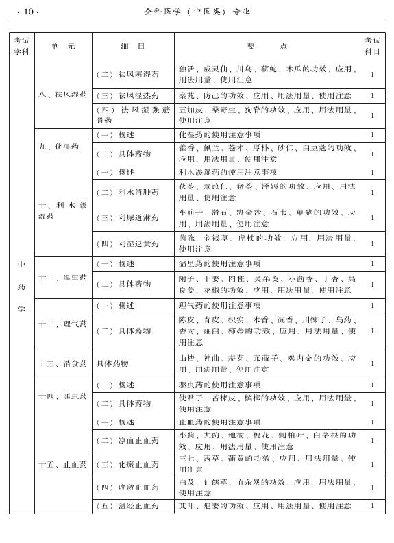 2015中醫(yī)全科醫(yī)學(xué)專業(yè)資格考試大綱-基礎(chǔ)知識(shí)