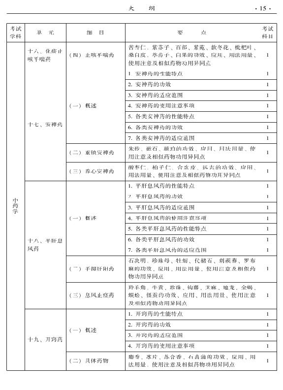 2015年中西醫(yī)結(jié)合內(nèi)科專(zhuān)業(yè)-基礎(chǔ)知識(shí)