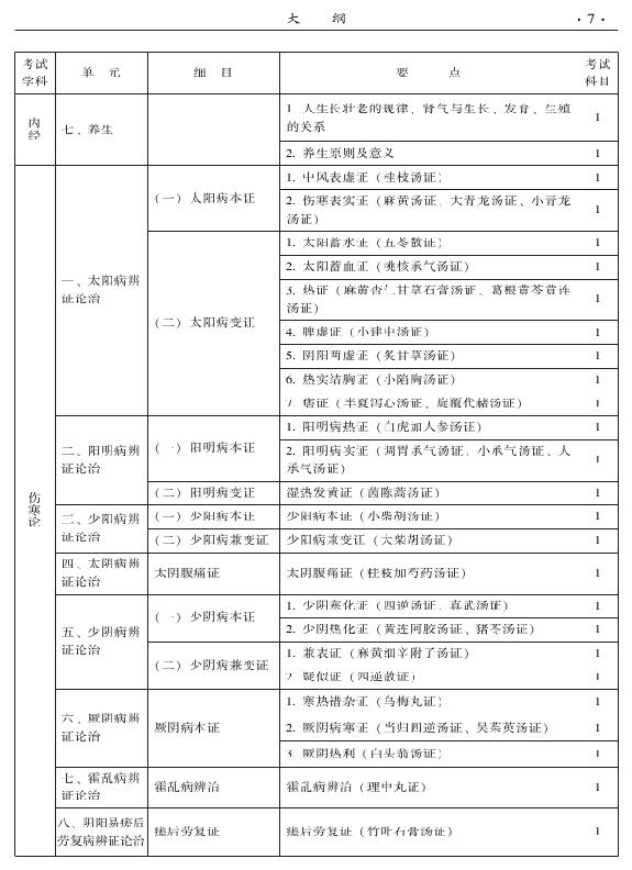 2015年中西醫(yī)結(jié)合內(nèi)科專(zhuān)業(yè)-基礎(chǔ)知識(shí)