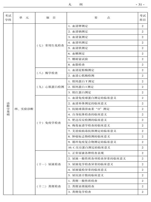 2015年中西醫(yī)結(jié)合骨傷科大綱-相關(guān)專(zhuān)業(yè)知識(shí)