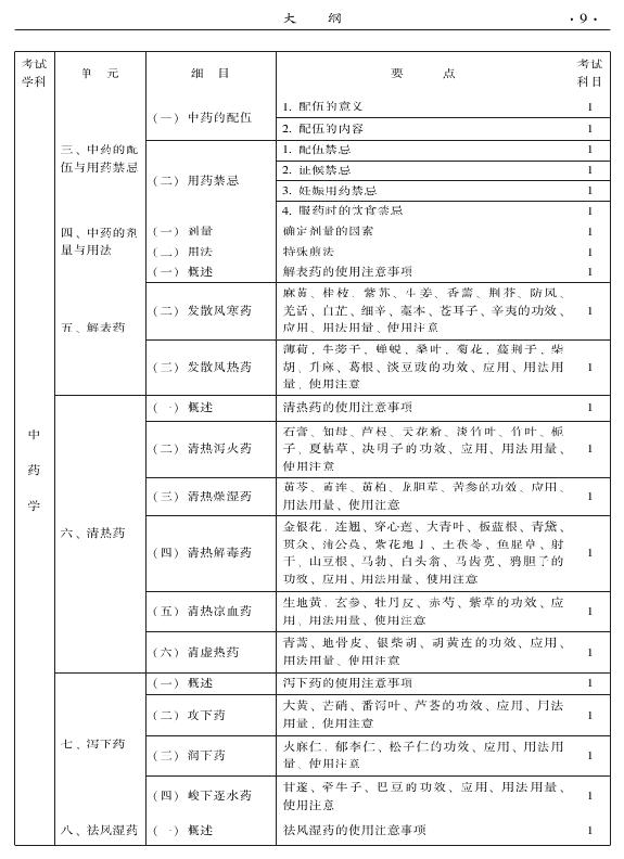 2015中醫(yī)全科醫(yī)學(xué)專業(yè)資格考試大綱-基礎(chǔ)知識(shí)