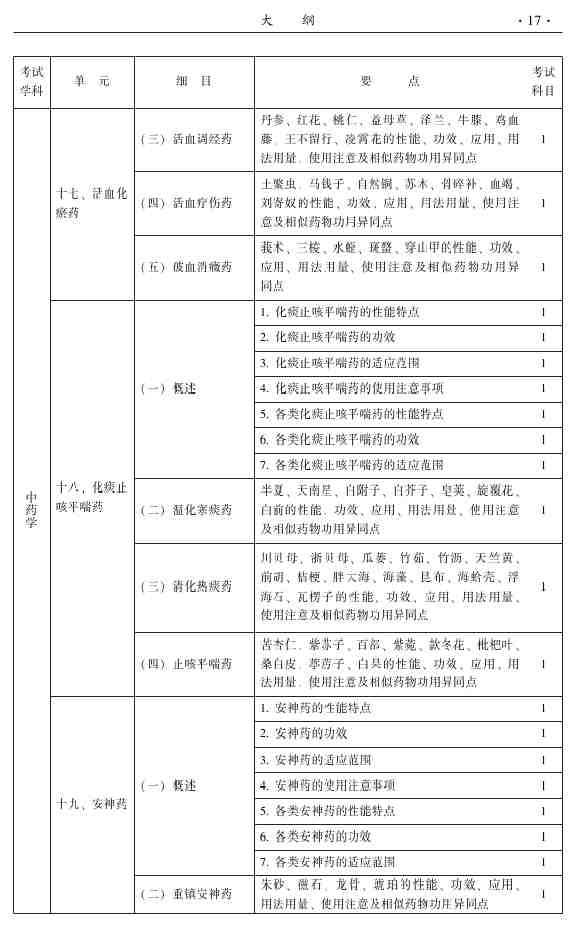 2015年中醫(yī)眼科主治醫(yī)師大綱