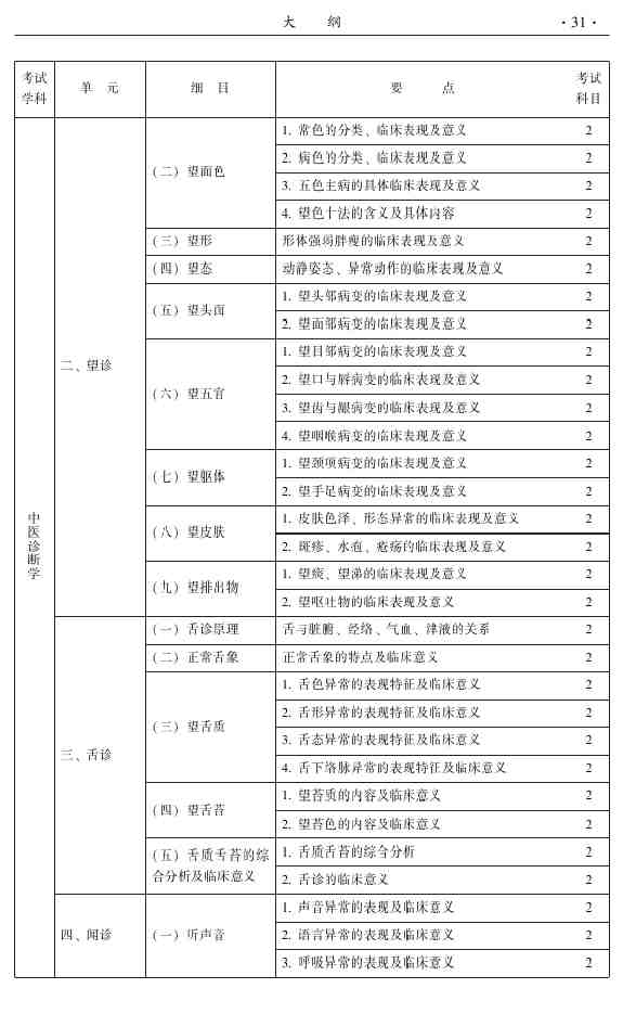 2015年中醫(yī)眼科主治醫(yī)師大綱-專(zhuān)業(yè)知識(shí)