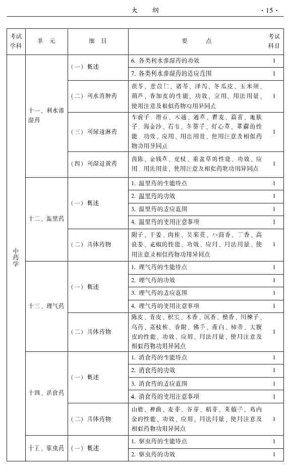 2015年中醫(yī)眼科主治醫(yī)師大綱