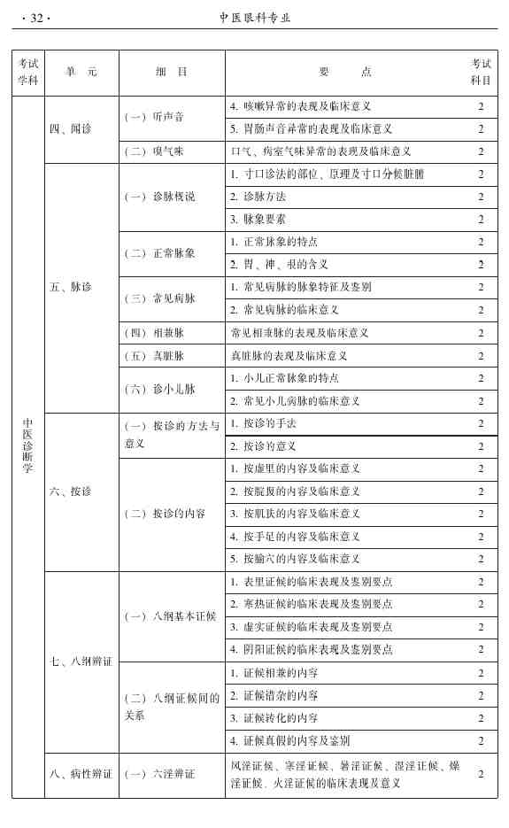 2015年中醫(yī)眼科主治醫(yī)師大綱-專(zhuān)業(yè)知識(shí)