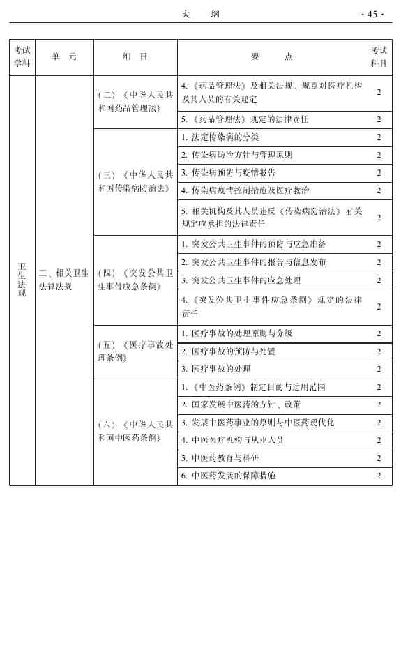 2015年中醫(yī)針灸主治醫(yī)師考試大綱-相關專業(yè)知識