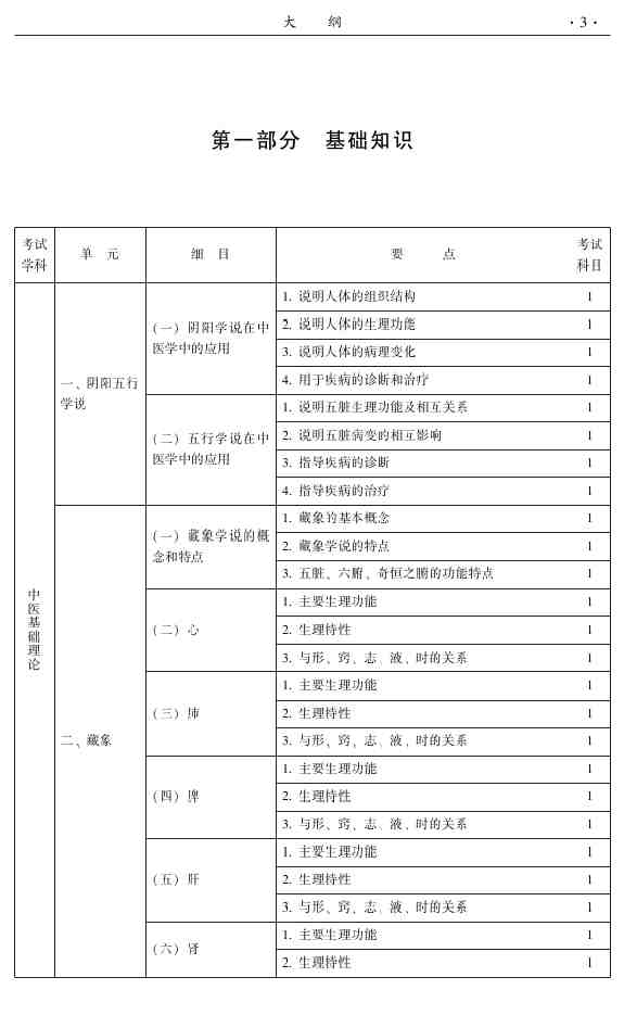 2015年中醫(yī)眼科主治醫(yī)師大綱