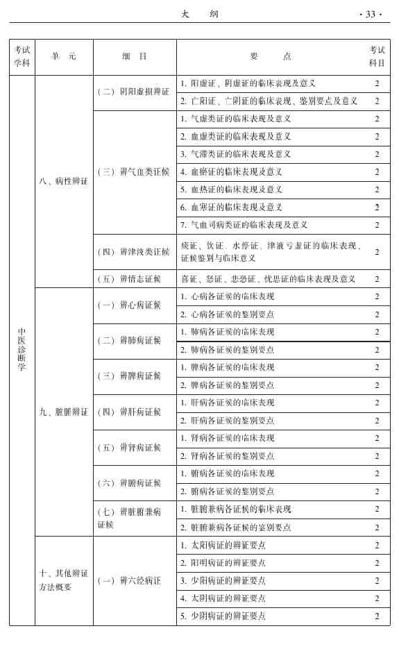 2015年中醫(yī)針灸主治醫(yī)師考試大綱-相關專業(yè)知識