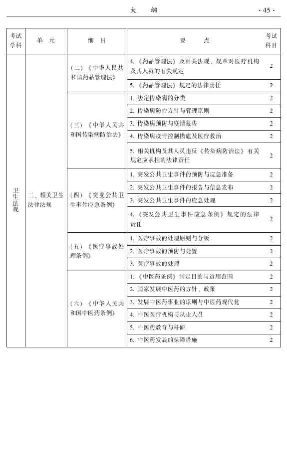 2015年中醫(yī)眼科主治醫(yī)師大綱-專(zhuān)業(yè)知識(shí)