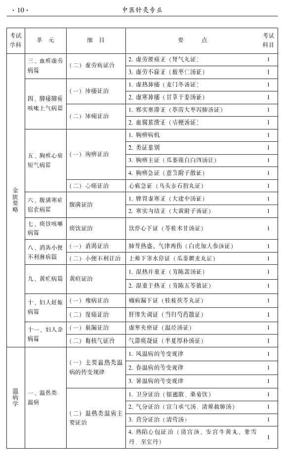 2015年中醫(yī)針灸主治醫(yī)師考試大綱