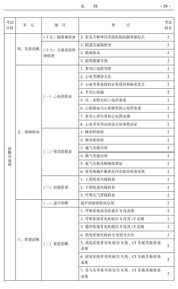 2015年中醫(yī)針灸主治醫(yī)師考試大綱-相關專業(yè)知識