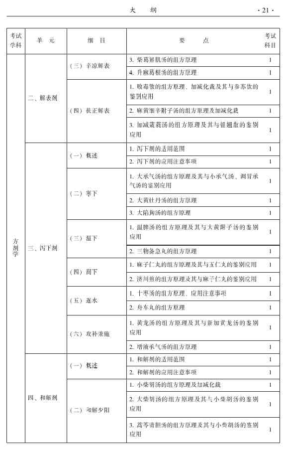 2015年中醫(yī)眼科主治醫(yī)師大綱