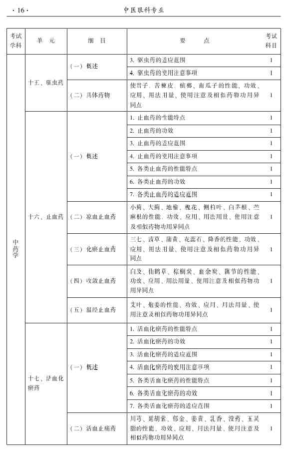 2015年中醫(yī)眼科主治醫(yī)師大綱