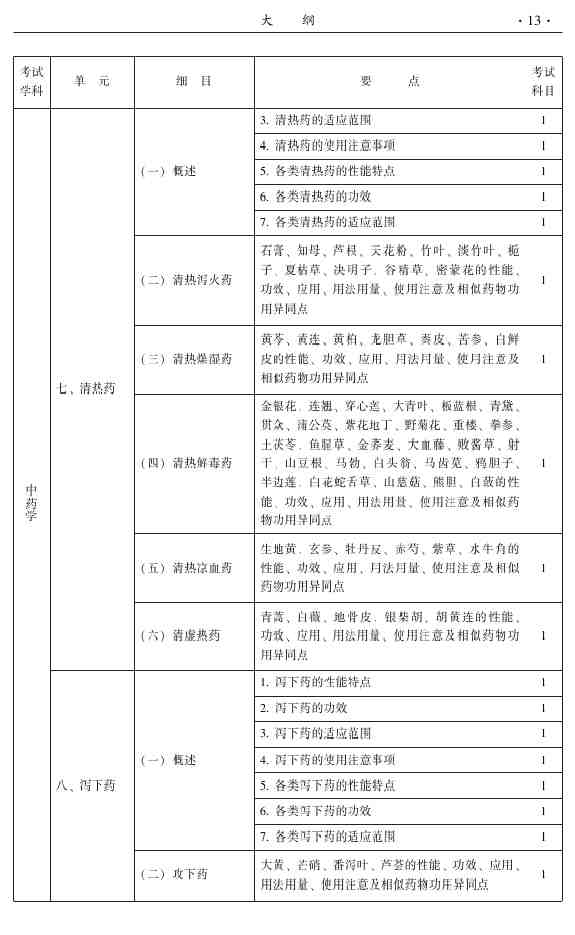 2015年中醫(yī)眼科主治醫(yī)師大綱