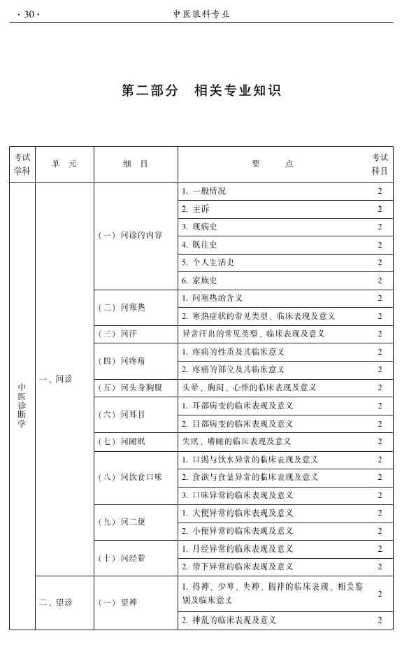 2015年中醫(yī)眼科主治醫(yī)師大綱-專(zhuān)業(yè)知識(shí)