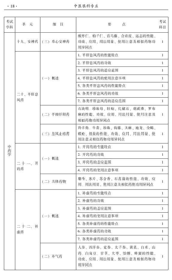 2015年中醫(yī)眼科主治醫(yī)師大綱