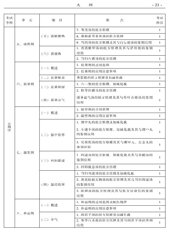 2015年中醫(yī)肛腸科專業(yè)考試大綱-基礎(chǔ)知識