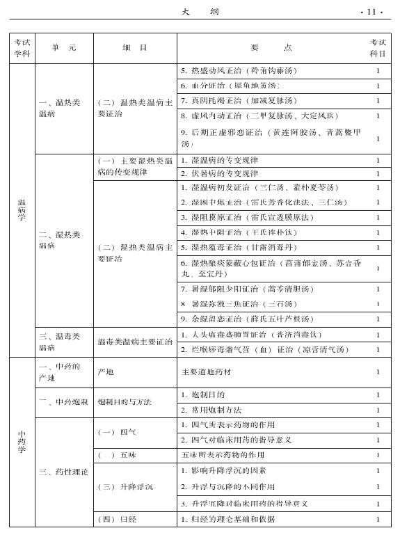 2015年中醫(yī)骨傷科專業(yè)考試大綱-基礎(chǔ)知識(shí)