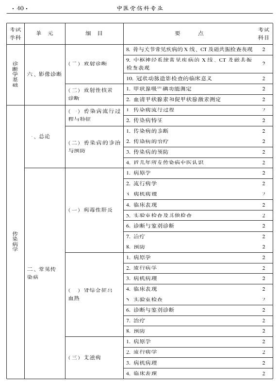 2015年中醫(yī)骨傷科專業(yè)考試大綱-相關(guān)專業(yè)知識