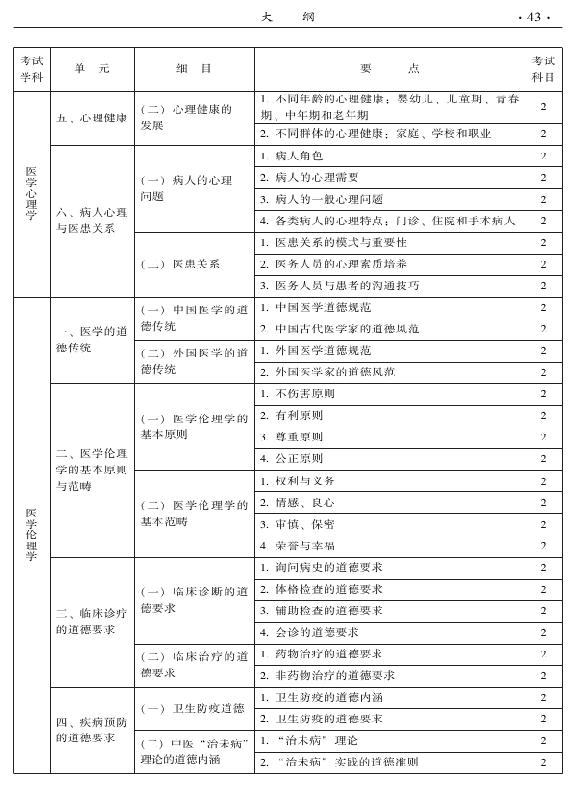 2015年中醫(yī)骨傷科專業(yè)考試大綱-相關(guān)專業(yè)知識