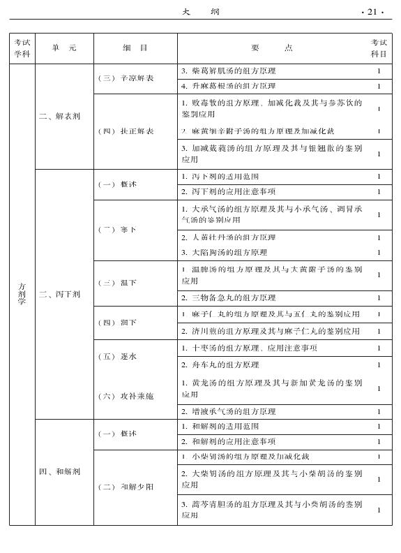 2015年中醫(yī)肛腸科專業(yè)考試大綱-基礎(chǔ)知識