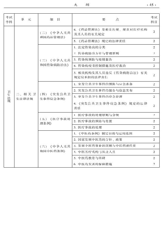 2015年中醫(yī)骨傷科專業(yè)考試大綱-相關(guān)專業(yè)知識