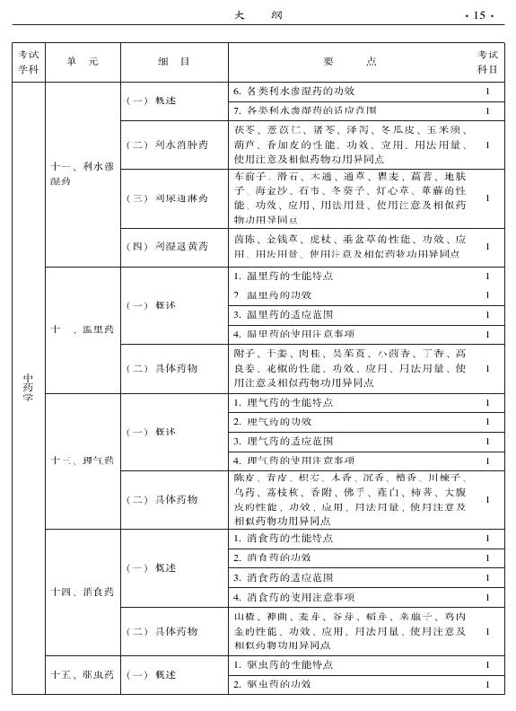 2015年中醫(yī)骨傷科專業(yè)考試大綱-基礎(chǔ)知識(shí)