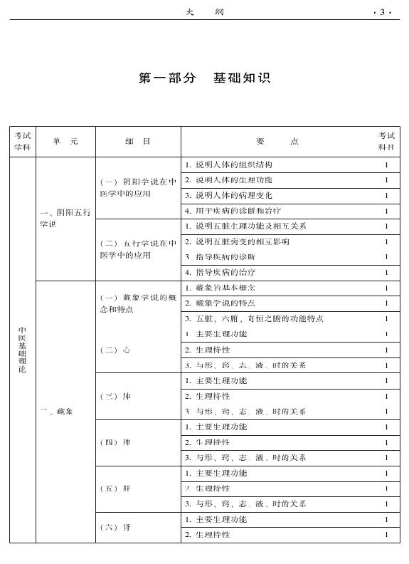 2015年中醫(yī)骨傷科專業(yè)考試大綱-基礎(chǔ)知識(shí)