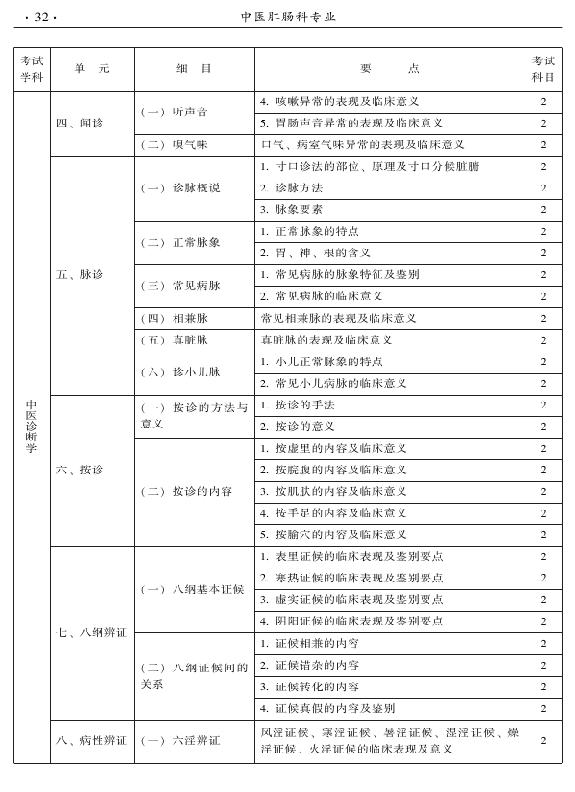 2015年中醫(yī)肛腸科專業(yè)考試大綱-相關(guān)專業(yè)知識(shí)