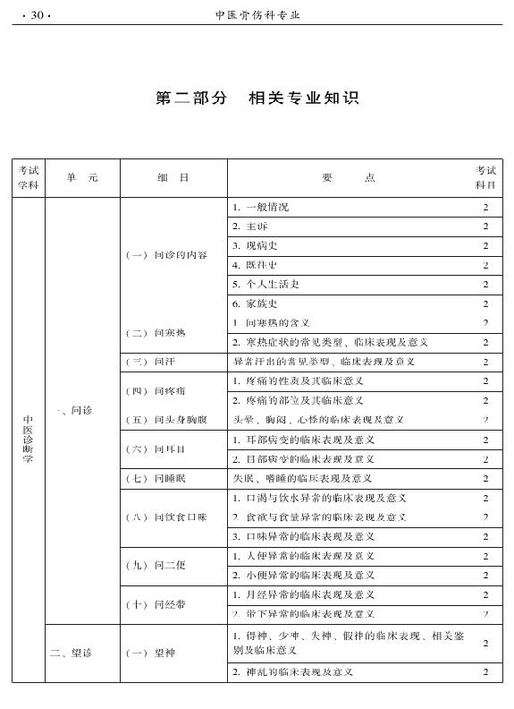 2015年中醫(yī)骨傷科專業(yè)考試大綱-相關(guān)專業(yè)知識