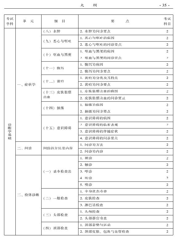 2015年中醫(yī)骨傷科專業(yè)考試大綱-相關(guān)專業(yè)知識