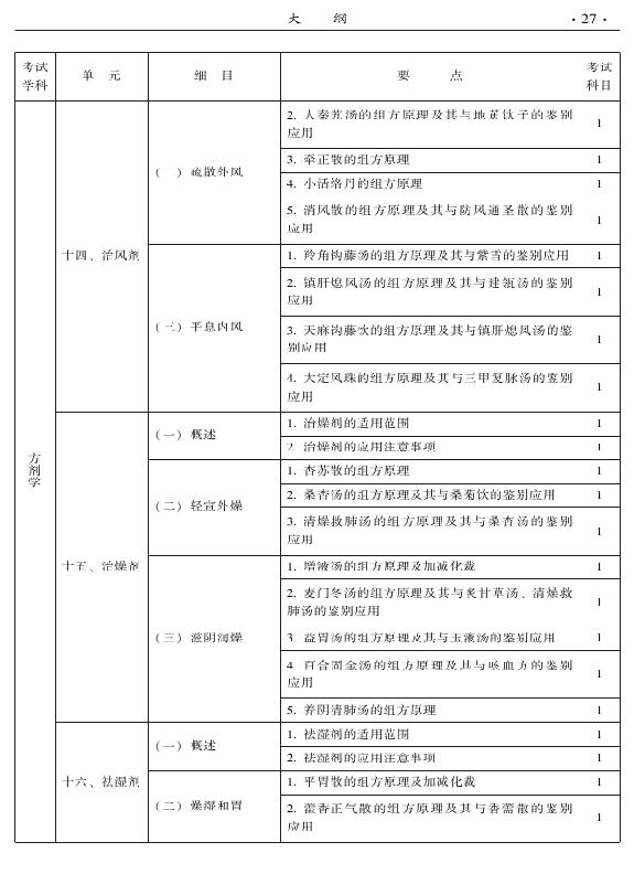 2015年中醫(yī)肛腸科專業(yè)考試大綱-基礎(chǔ)知識