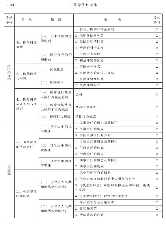 2015年中醫(yī)骨傷科專業(yè)考試大綱-相關(guān)專業(yè)知識