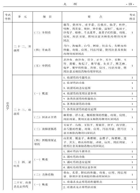 2015年中醫(yī)骨傷科專業(yè)考試大綱-基礎(chǔ)知識(shí)