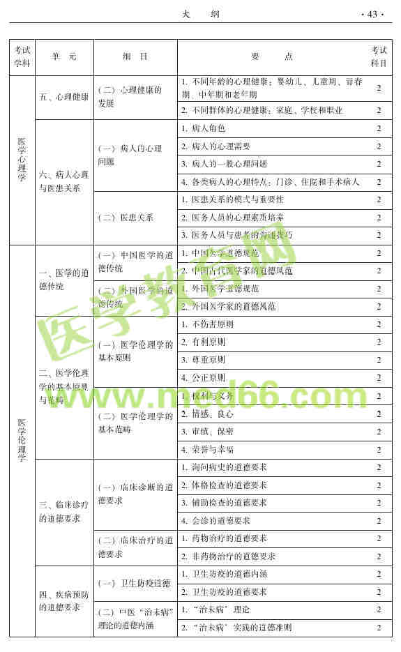 2015年中醫(yī)皮膚與性病學(xué)主治醫(yī)師大綱