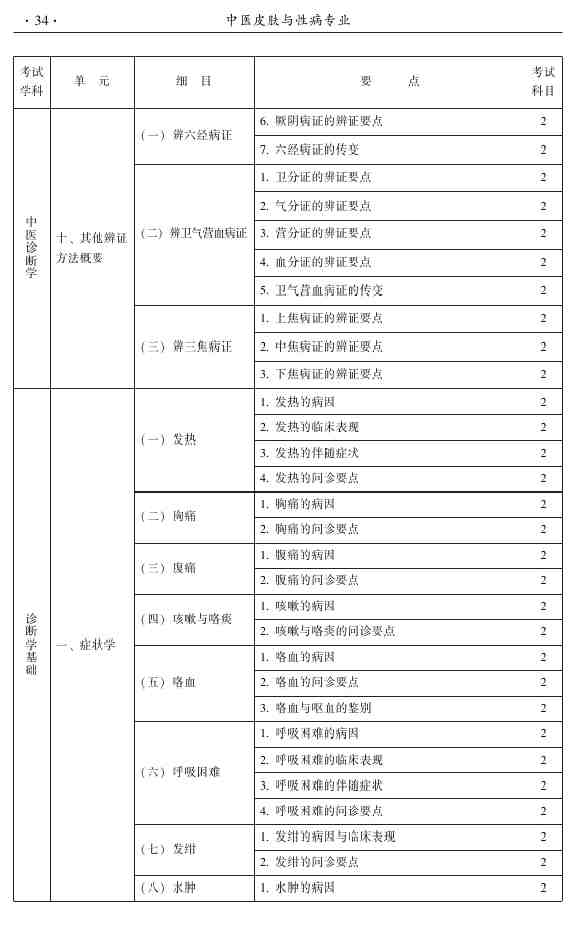 2015年中醫(yī)皮膚與性病學(xué)主治醫(yī)師大綱