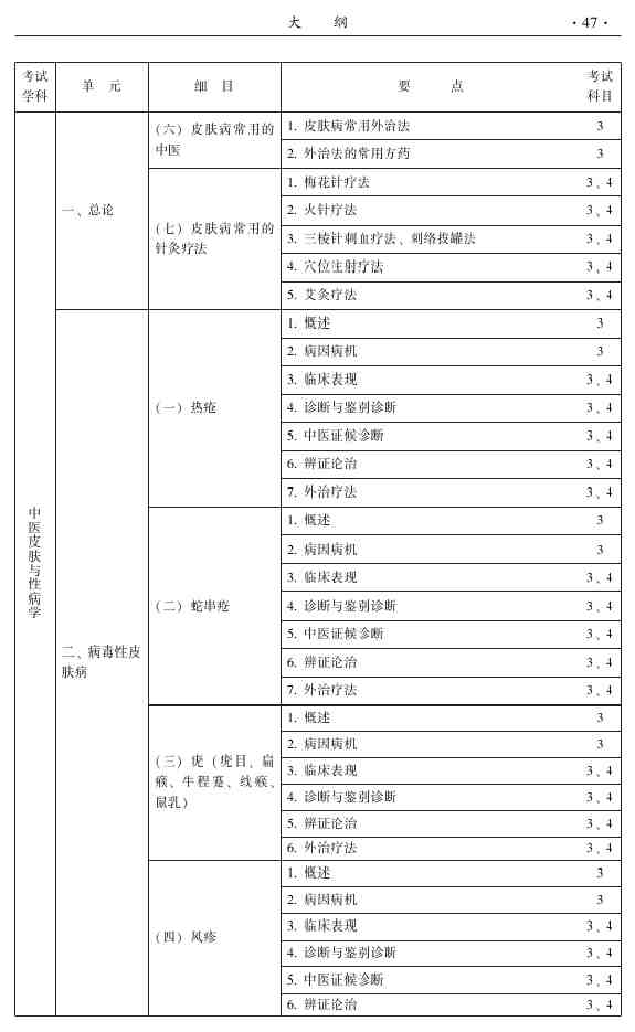 2015年中醫(yī)皮膚與性病學(xué)主治醫(yī)師大綱-專業(yè)知識和專業(yè)實(shí)踐能力