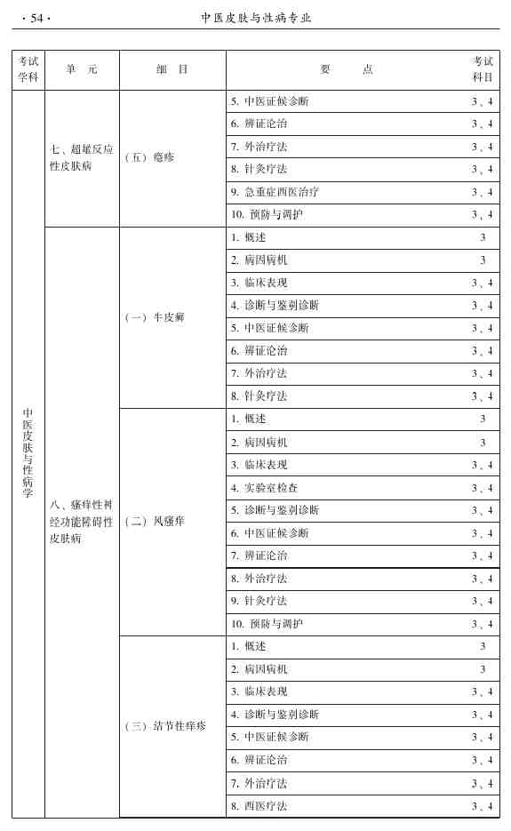 2015年中醫(yī)皮膚與性病學(xué)主治醫(yī)師大綱