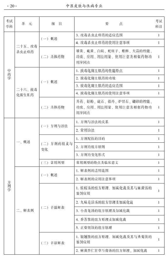 2015年中醫(yī)皮膚與性病學主治醫(yī)師大綱